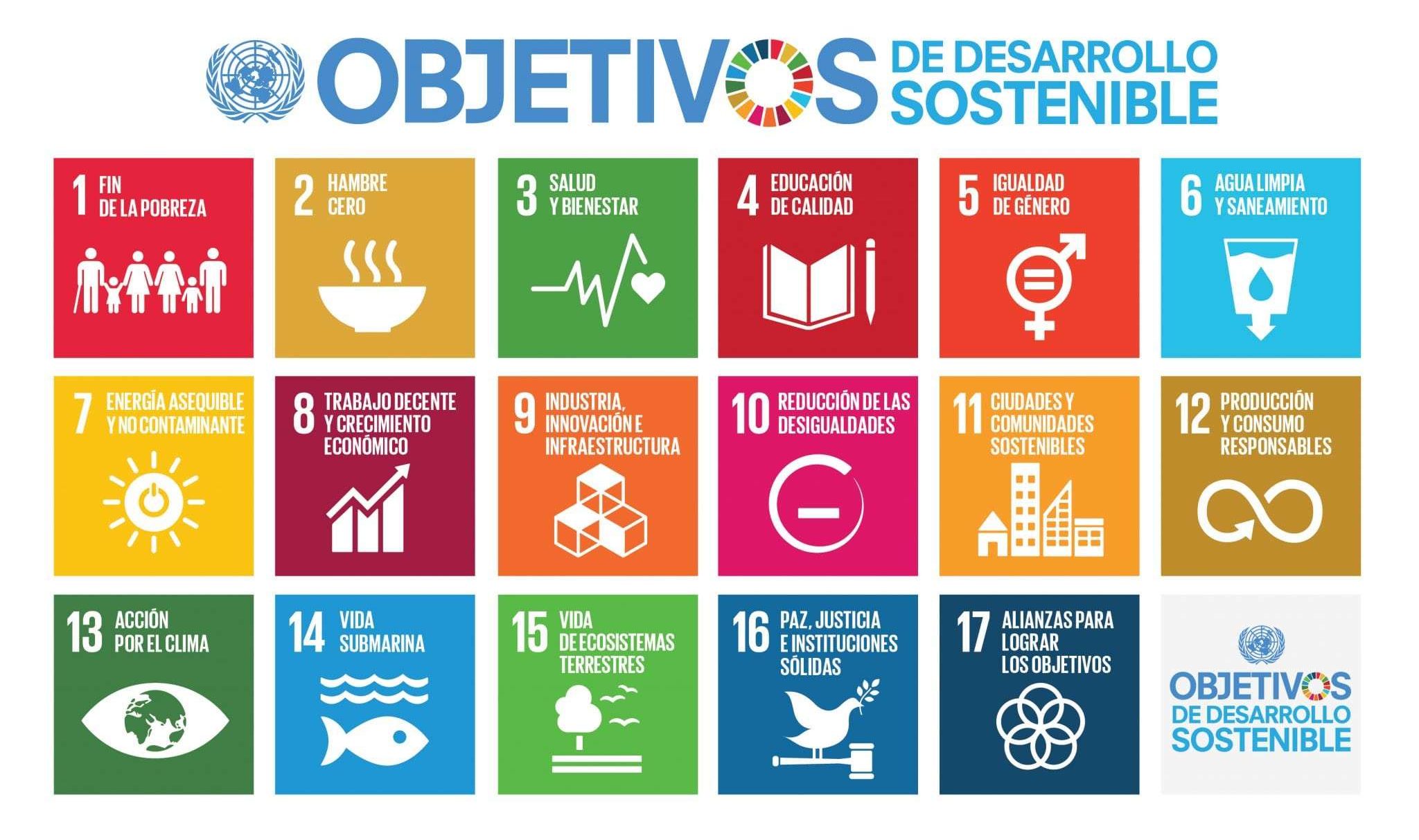 los ods y las empresas